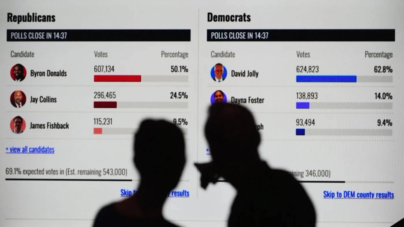 Attendees watch results at a primary election night watch party for Florida Democratic gubernatorial candidate David Jolly on Aug. 18, 2026, in Miami Lakes, Fla.