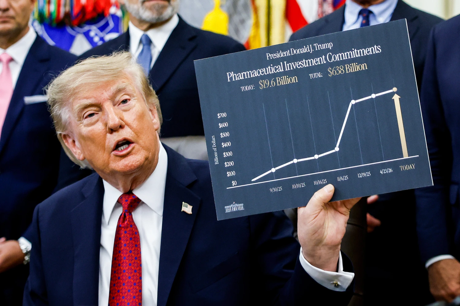 President Donald Trump holds up a poster that displays "Pharmaceutical Investment Commitments" during a healthcare affordability event in the Oval Office at the White House on Aug. 31, 2026.