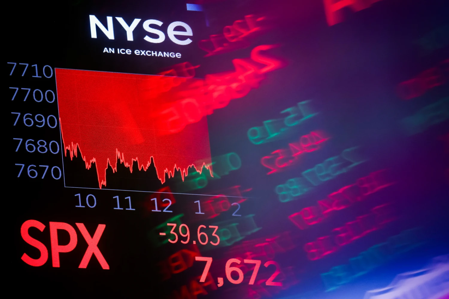 An S&P 500 chart on the floor of the New York Stock Exchange in New York on Aug. 31, 2026. A flare-up in geopolitical risks sent stocks and bonds lower as oil climbed, raising concerns about inflationary pressures that could make the Federal Reserve raise interest rates.
